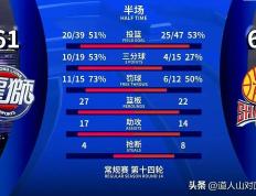 PG电子试玩-山西队主场失利，客场战绩有所下降的简单介绍