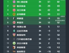 PG电子官网入口-RB莱比锡客场战平门兴格拉德巴赫德甲积分榜局势不变