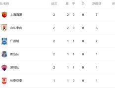 PG电子试玩官网-北京国安客场大胜，积分榜上升至第二位