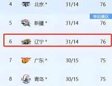 PG电子游戏-CBA取消全明星赛，联赛剩余赛程或将调整