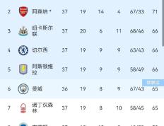 PG电子线上登入-利物浦连续高歌，稳坐积分榜首！的简单介绍