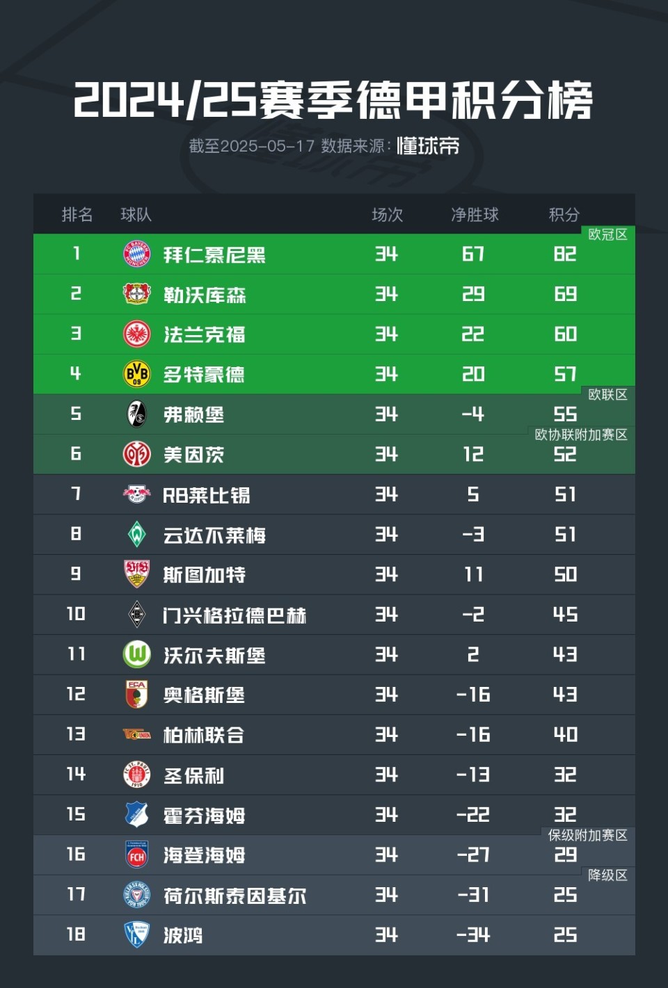 PG电子官网入口-RB莱比锡客场战平门兴格拉德巴赫德甲积分榜局势不变