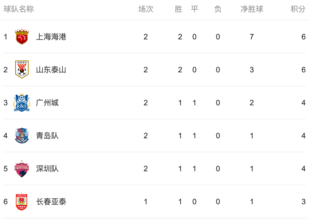 PG电子试玩官网-北京国安客场大胜，积分榜上升至第二位