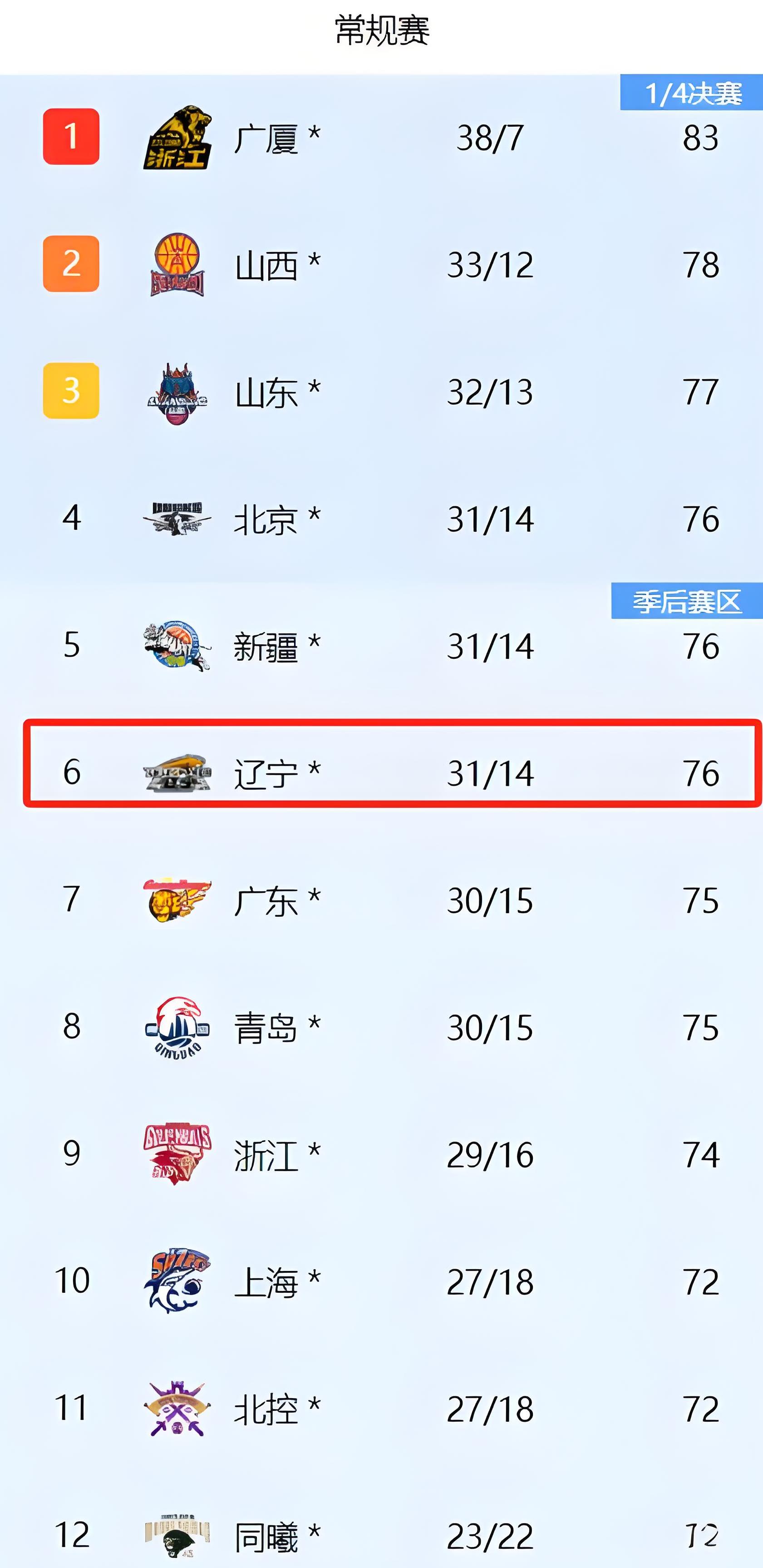 PG电子游戏-CBA取消全明星赛，联赛剩余赛程或将调整