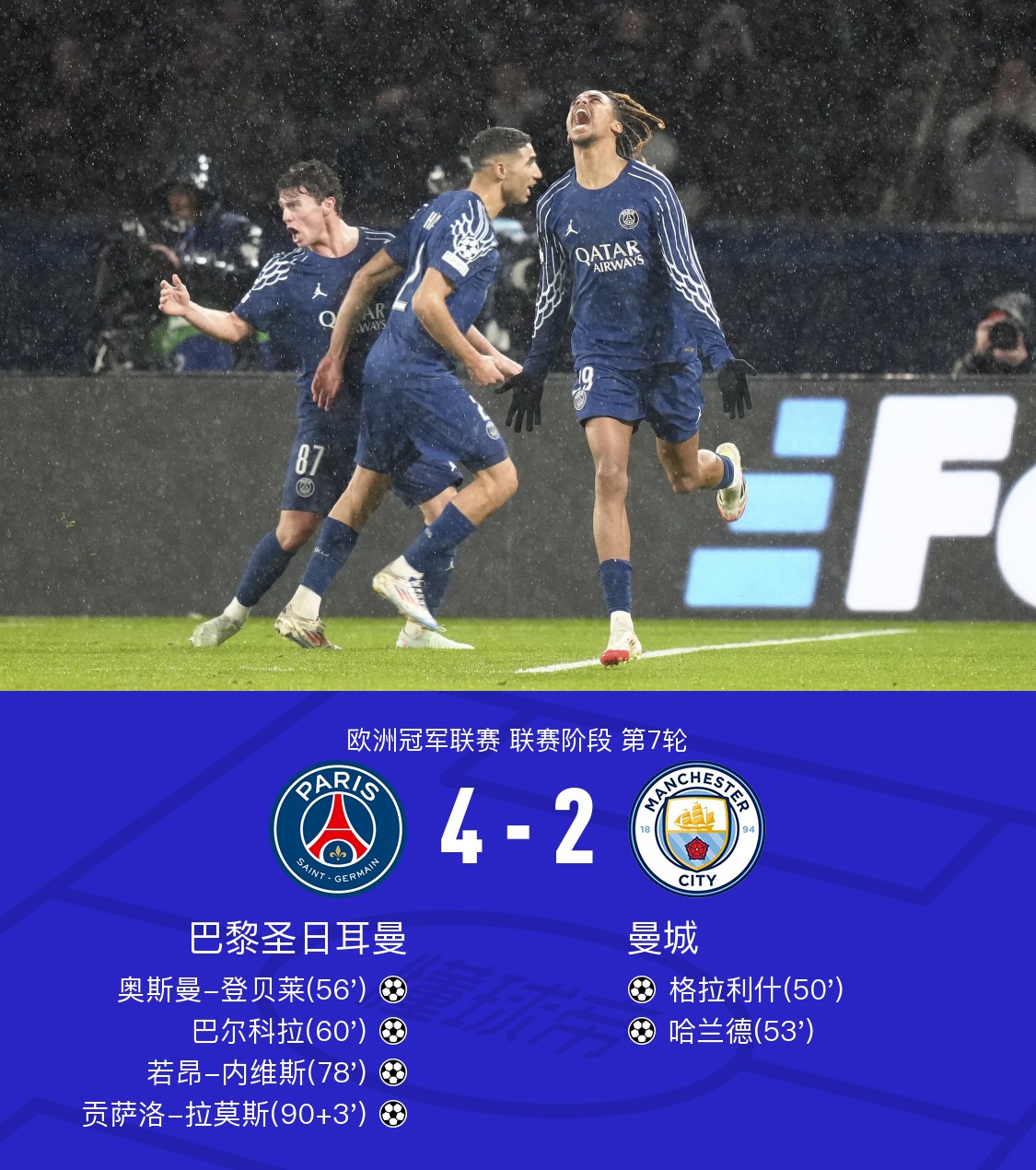 PG游戏官网登录入口-曼城客场逆转弗拉姆斯基，晋级形势乐观